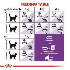 ROYAL CANIN® Sensible 33 400g